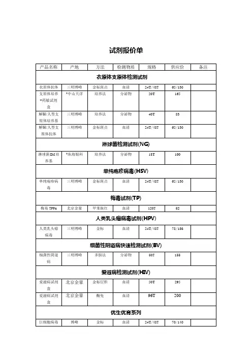 试剂报价单3