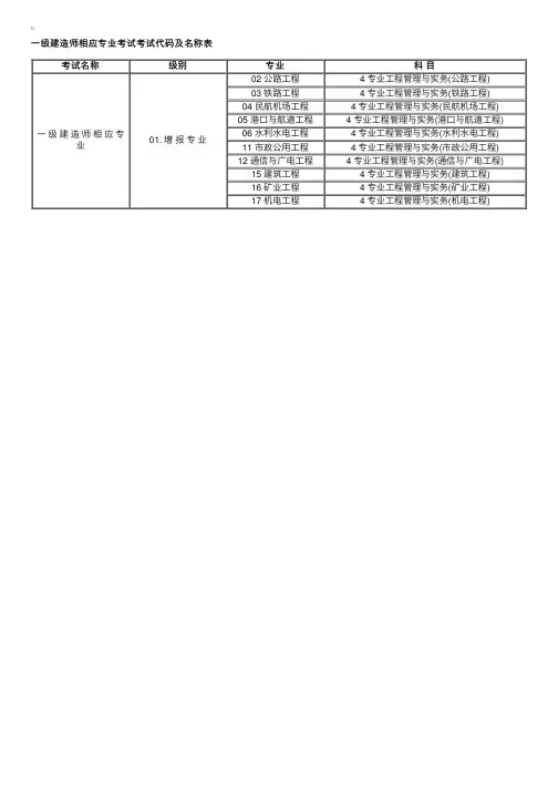 一级建造师报考专业考试代码及名称表