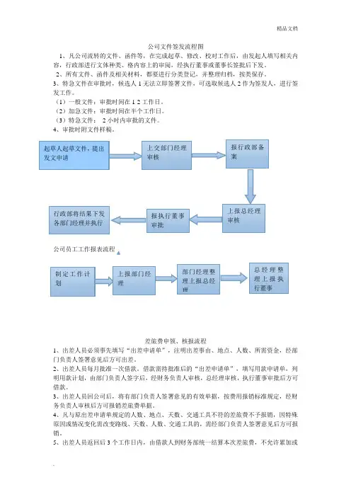 公司文件签发流程图