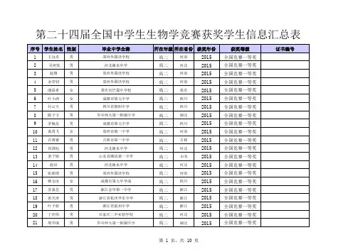 第二十四届全国中学生生物学竞赛获奖学生信息汇总表