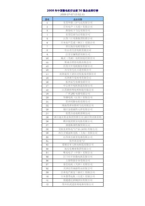 2008年中国微电机行业前50强企业排行榜
