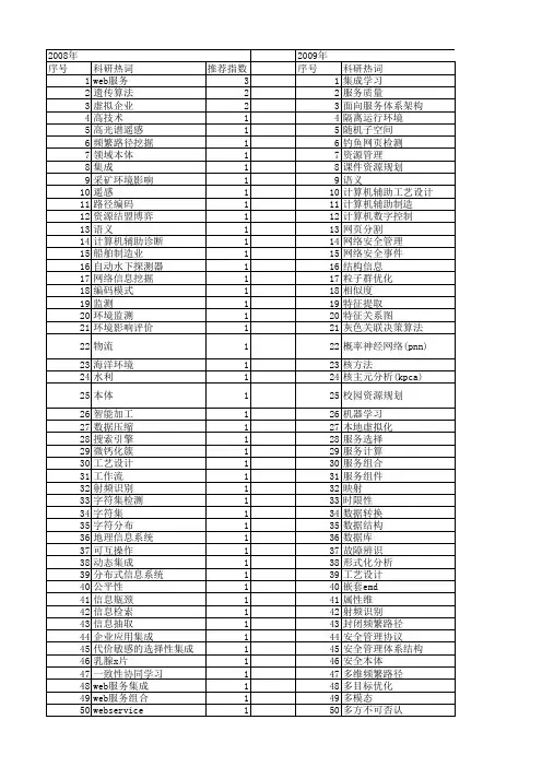 【江苏省自然科学基金】_信息集成_期刊发文热词逐年推荐_20140820