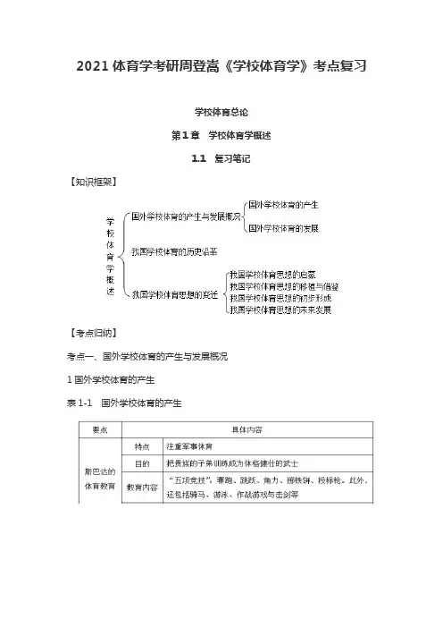 2021体育学考研周登嵩《学校体育学》考点复习