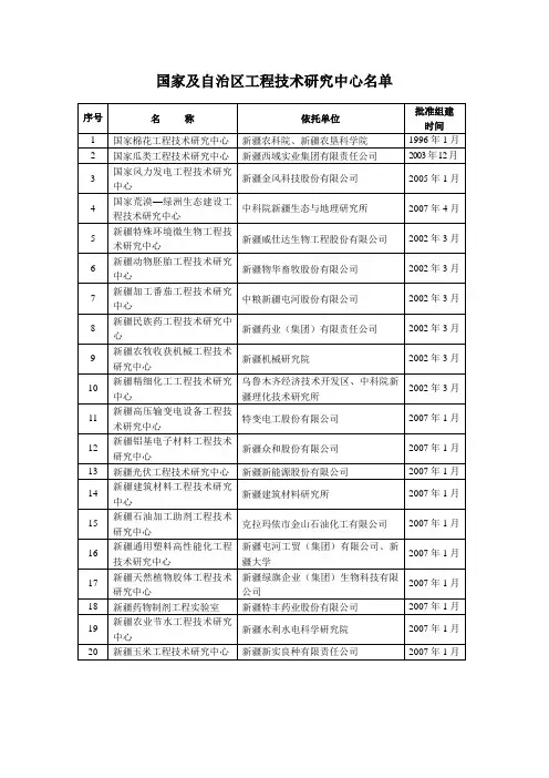 国家及自治区工程技术研究中心名单