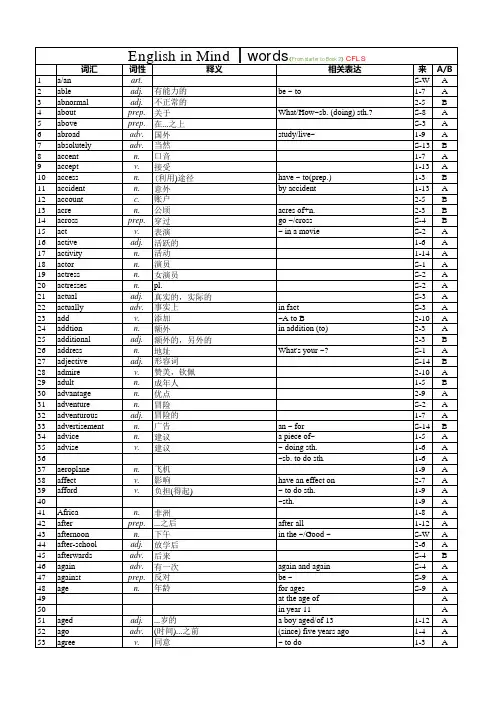 English in Mind (EIM)初中词汇总表