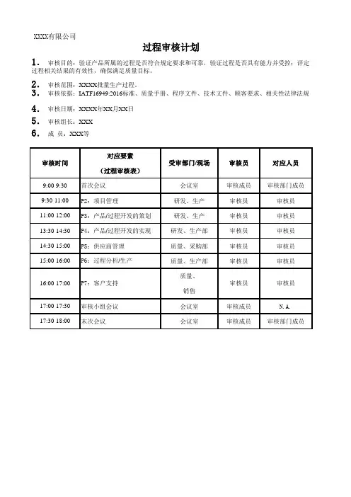 过程审核记录及记录表--模板
