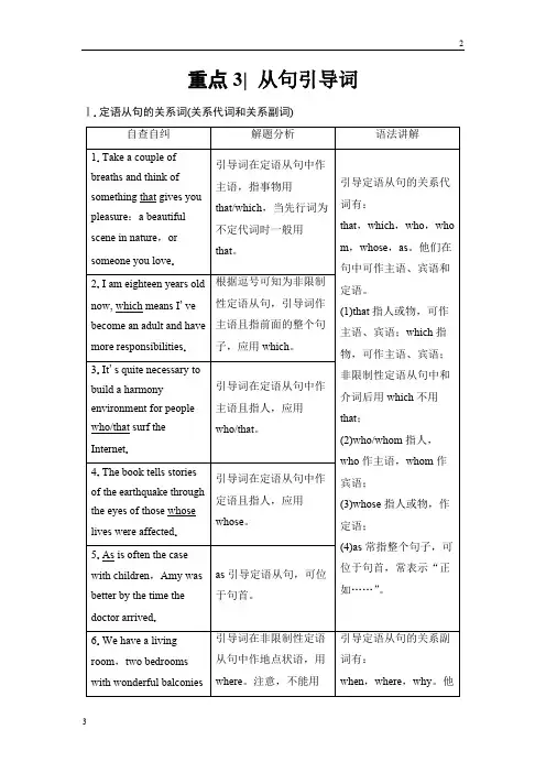 2018版高考英语二轮教师用书：第1部分 专题4 重点3 从句引导词 