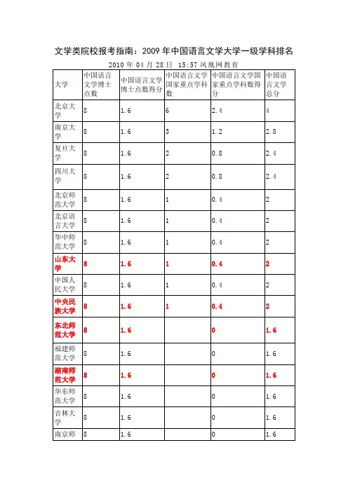 2009年中国语言文学大学一级学科排名