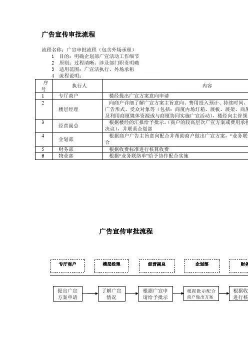 商场广告宣传审批流程