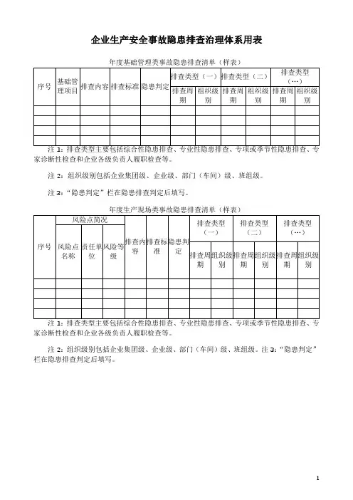 企业生产安全事故隐患排查治理体系用表