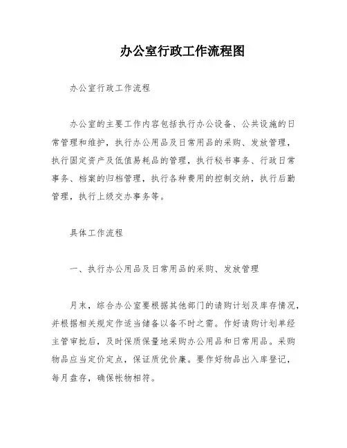 办公室行政工作流程图