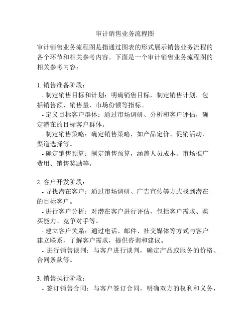 审计销售业务流程图