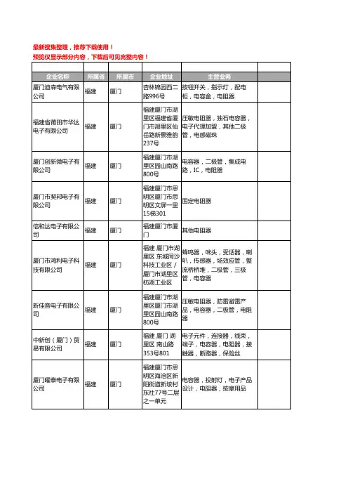 新版福建省厦门电阻器工商企业公司商家名录名单联系方式大全47家