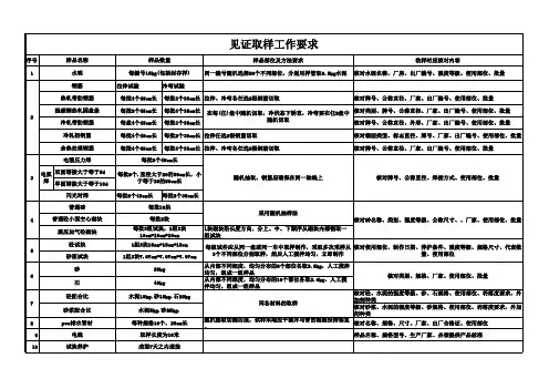 见证取样表