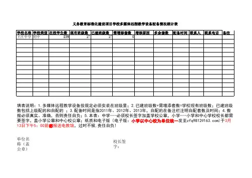 多媒体远程教学设备配备情况统计表