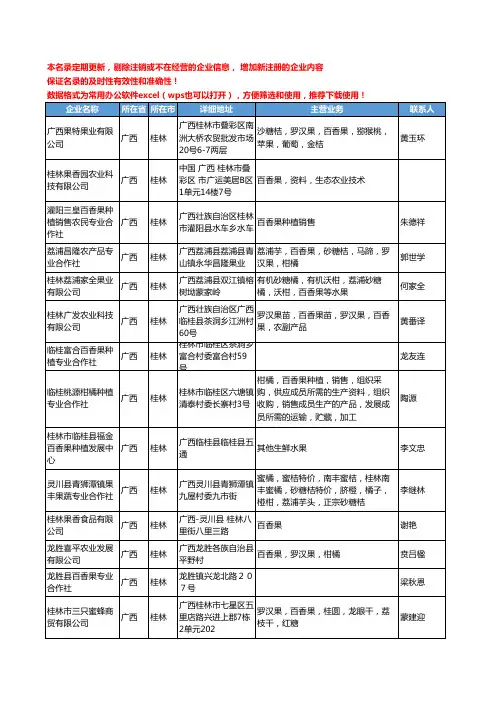 2020新版广西省桂林百香果工商企业公司名录名单黄页大全32家