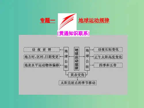全国高考地理二轮复习五大规律+正确把握专题一地球运动规律课件