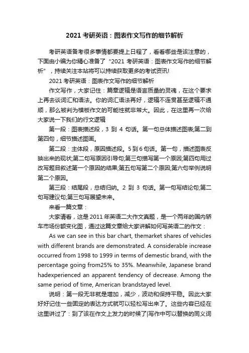 2021考研英语：图表作文写作的细节解析