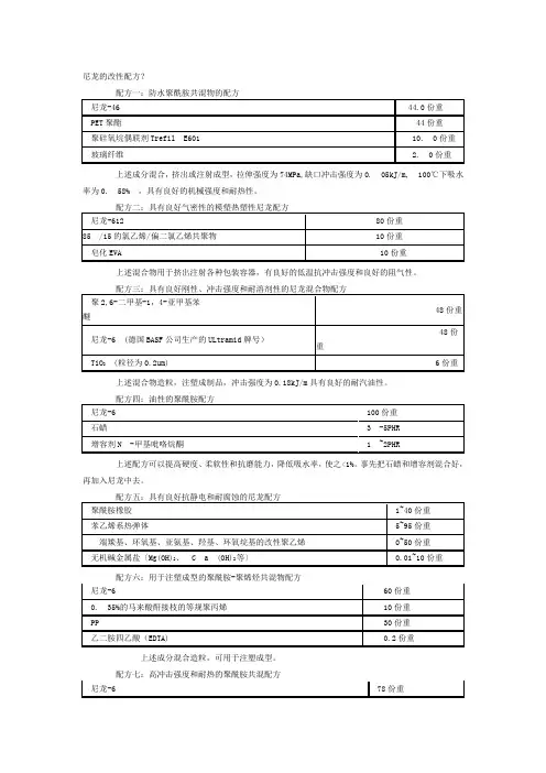 尼龙的改性配方