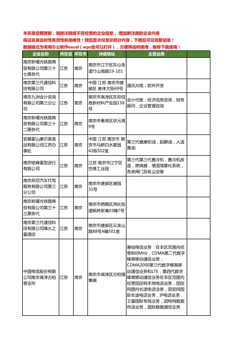 新版江苏省南京第三代工商企业公司商家名录名单联系方式大全10家