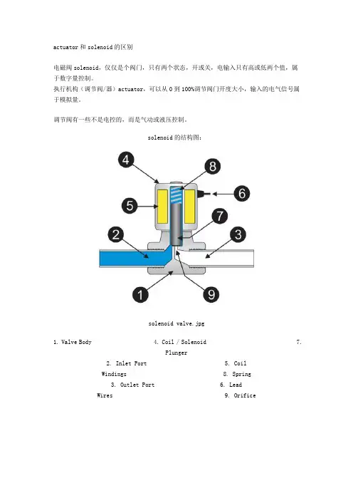 actuator和solenoid的区别