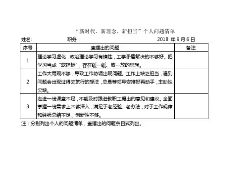 “新时代、新理念、新担当”大讨论活动任务责任清单