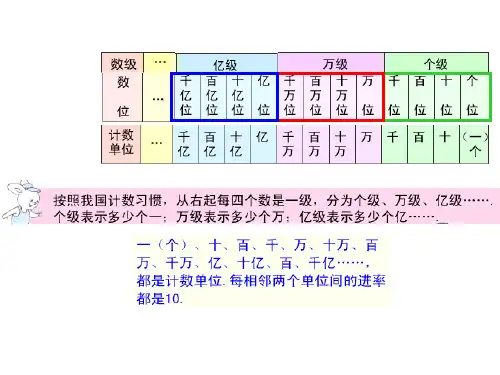 小数的数位顺序表