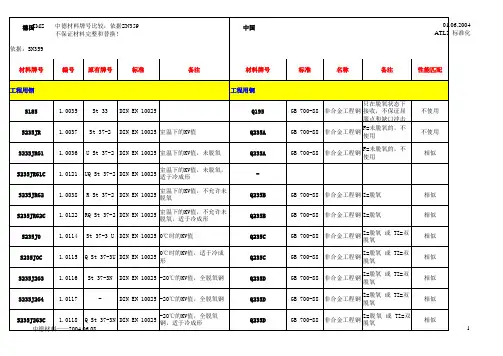 中德材料对照表
