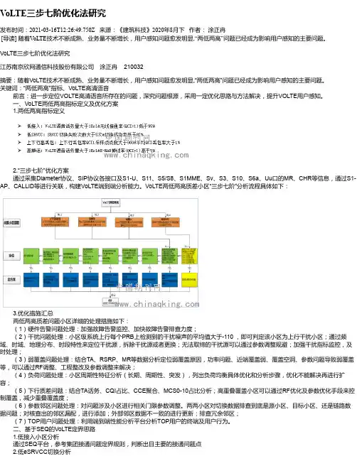 VoLTE三步七阶优化法研究