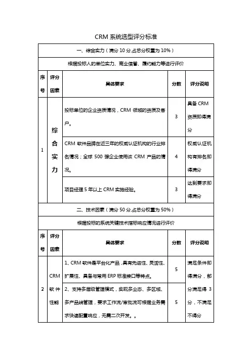 CRM系统选型评分标准