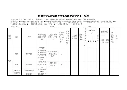 供配电备设施危害辨识与风险评价表