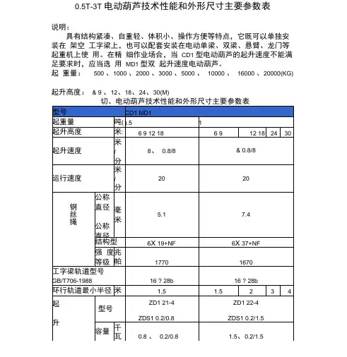 电葫芦技术参数