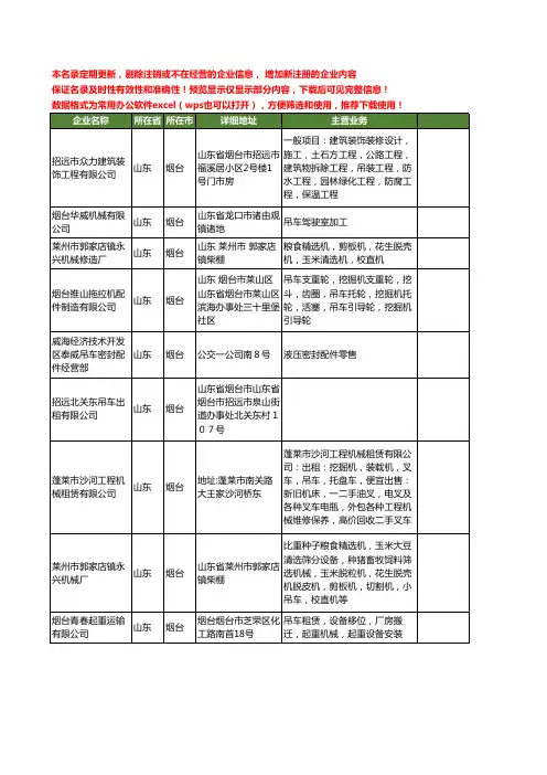 新版山东省烟台吊车工商企业公司商家名录名单联系方式大全29家