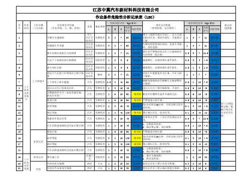 作业条件危险性分析记录表(LEC) 