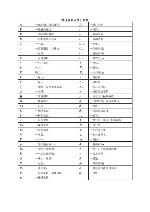 物理量名称及符号表