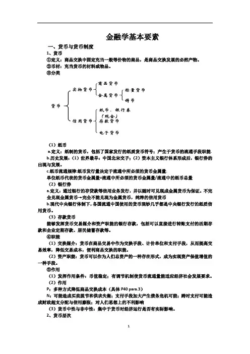 金融学基本要素