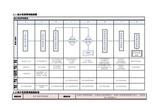 设计变更管理流程