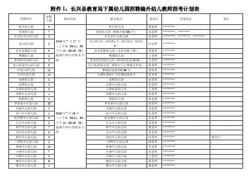 长兴县教育局下属幼儿园招聘编外幼儿教师招考计划表【模板】