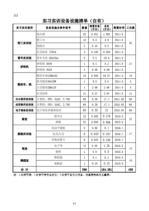 实习实训设备台账
