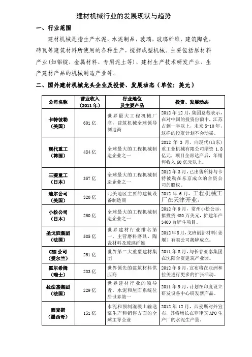 建材机械行业的发展现状与趋势