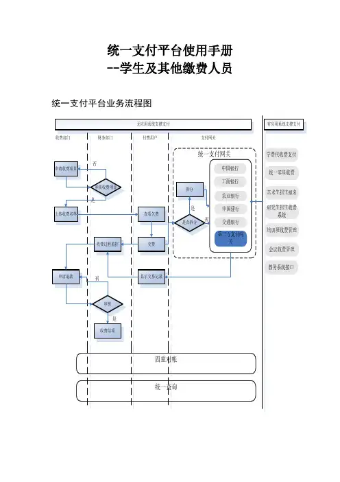 统一支付平台使用手册