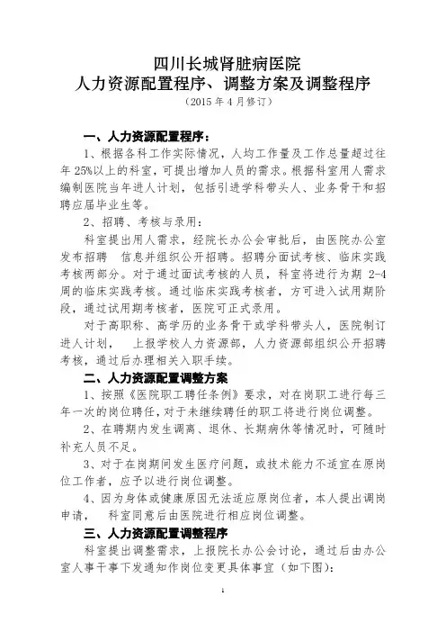 6.4.1.2c4人力资源配置调整方案及调整程序