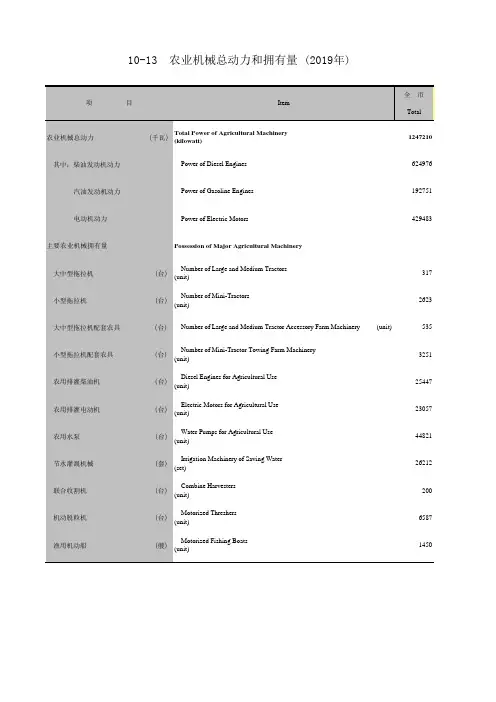 广州统计年鉴2020社会经济发展指标：农业机械总动力和拥有量(2019年)