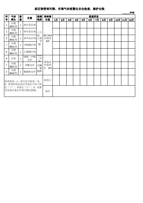气体报警仪安全检查表