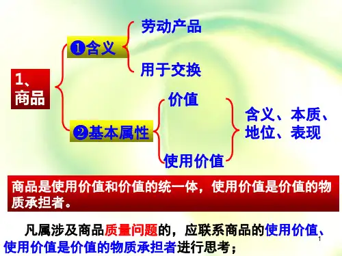 高中政治人教版必修一经济生活知识体系及答题模板 课件