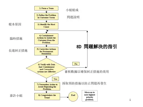 8D方法问题解决的指引ppt71页