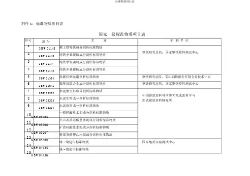 标准物质项目表