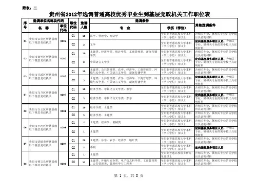 贵州省2012年选调普通高校优秀毕业生到基层党政机关工作职位表