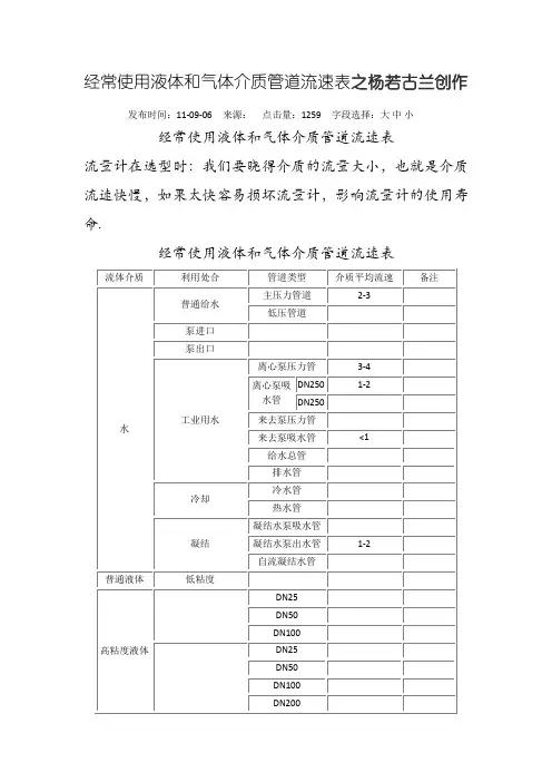 常用液体和气体介质管道流速表