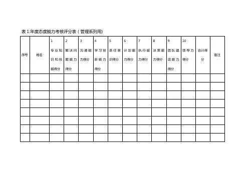 绩效考核各类考核表